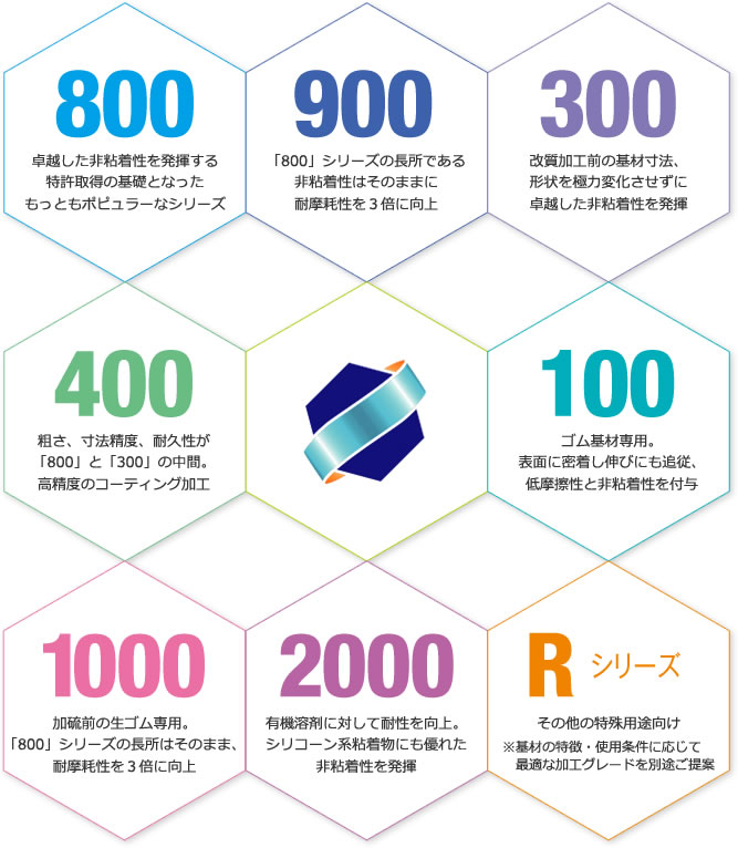 800/900/300/400/100/1000/2000/Rシリーズ